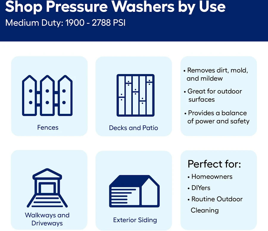 Electric Pressure Washer 2000 PSI Max 1.65 GPM Power Washer with Hose & Reel